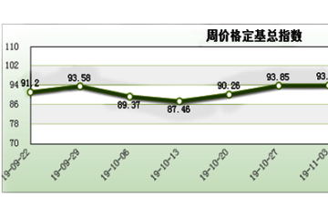 山東壽光：蔬菜價格止跌回漲 ()